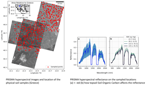 Combination PRISMA hyperspectral location & reflanctance on samples