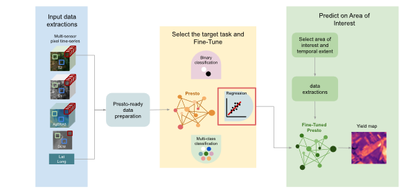 Presto-based FSL_cropped