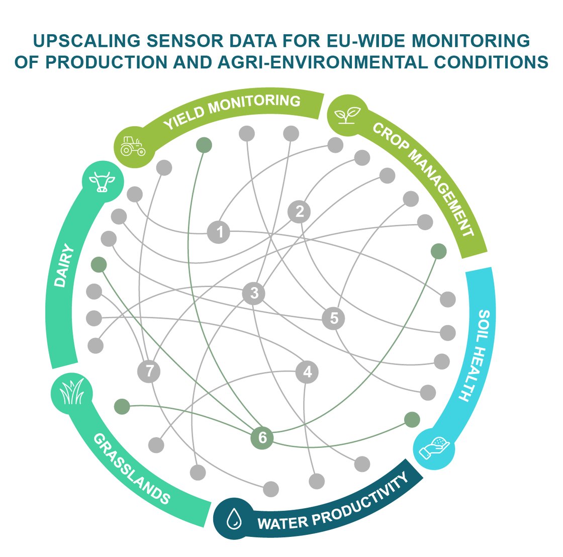 RS_ScaleAgData_infographic_lijnendiagram_6