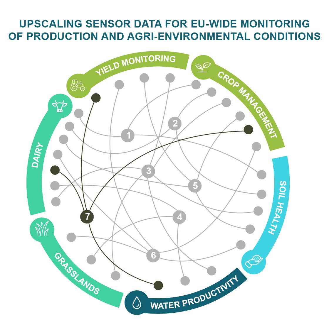 RS_ScaleAgData_infographic_lijnendiagram_7_