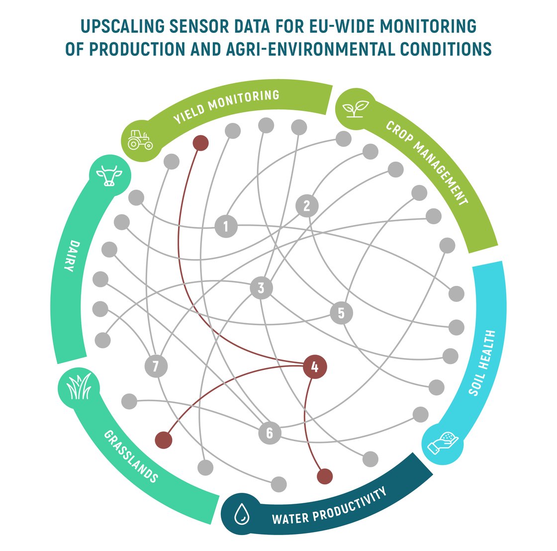 2025-07-03 SCALEAGDATA-infographic-lijnendiagram_update_innovation4