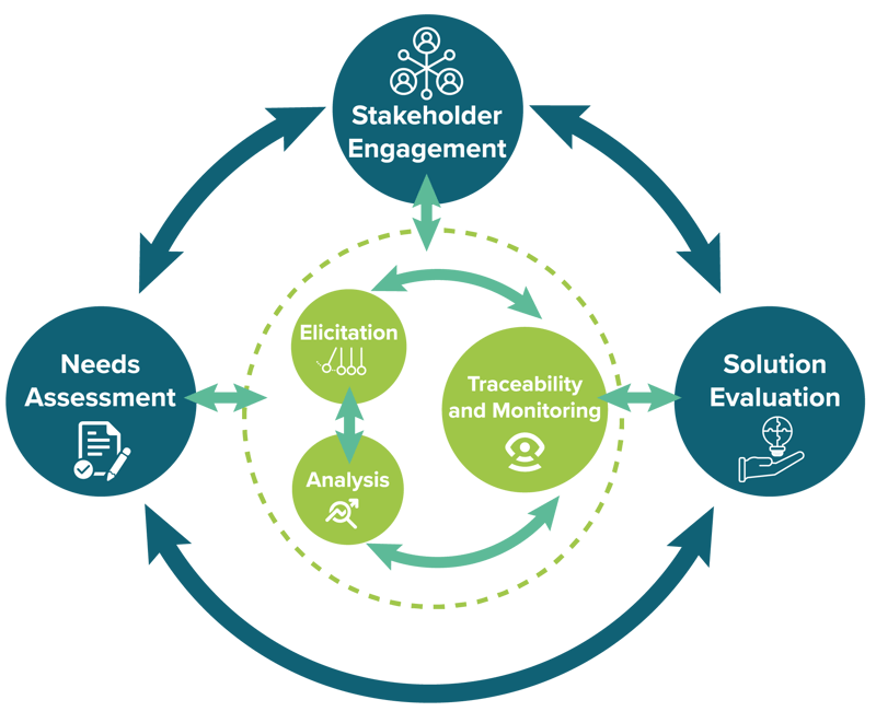 ScaleAgData_Diagram_Codesign